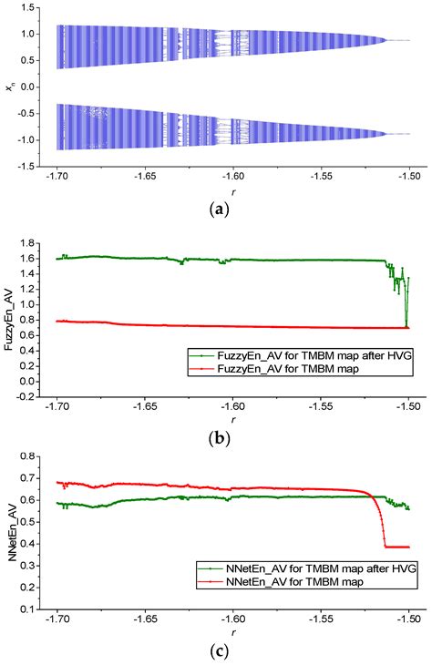 Exploring the Entropy-Based Classification of Time Series Using ...