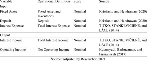 What Is Output Variable Example 的图像结果