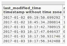 Image result for Unix Format