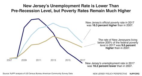 How Much Is Minimum Wage In Nj 2021 at Jeffrey Gavin blog