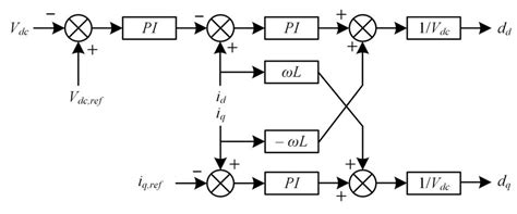 Image result for DC Link Voltage Control through Model Predictive Control