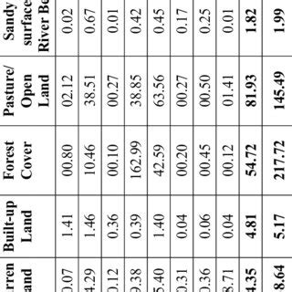 Image result for Matrix Map Upper