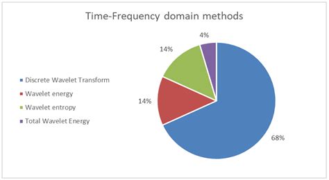 A Comprehensive Evaluation of Features and Simple Machine Learning ...