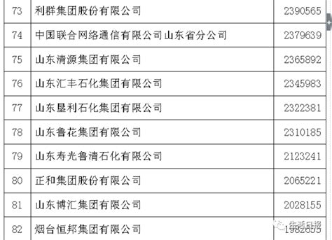 2017中国企业500强榜单揭晓 山东46家企业上榜 财经资讯 烟台新闻网 胶东在线 国家批准的重点新闻网站