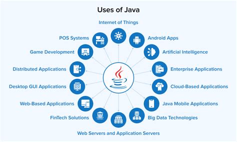 Image result for Why Use Java