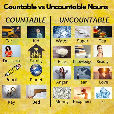 Contable E Uncountable Nouns - BAMEDU