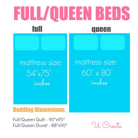 Full Queen Size Bedspread Dimensions at Beverly Murphy blog