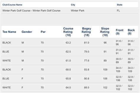 Image result for USGA Handicap Calculation