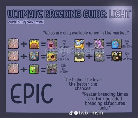 light island breeding guide | My singing monsters cheats, My singing ...