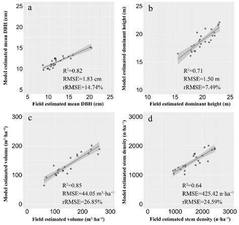 Image result for Extrapolation Scatter Graph