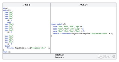 Java37 的图像结果