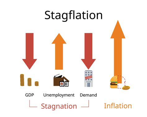 Difference Between Inflation And Recession In Points at Joann ...