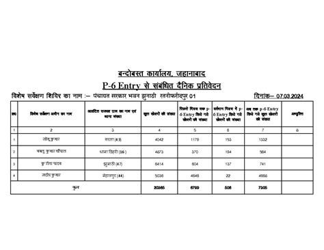 Shivir junathi p6 report 07-03-2024 - Ø0 fo'ks"k losZ{k vehu dk uke ...