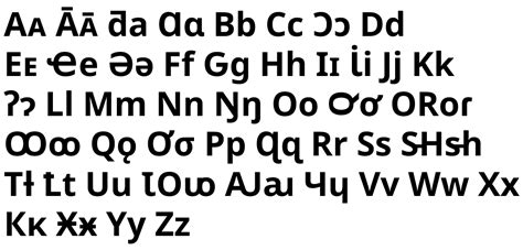 Image result for Unicode Alphabet
