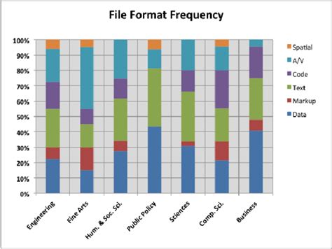 Most Commonly Used File Extensions – Offdrive