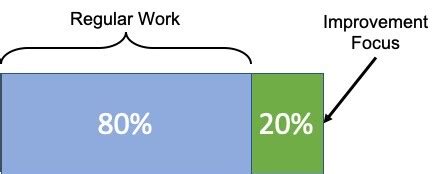 Image result for Proactive Leadership