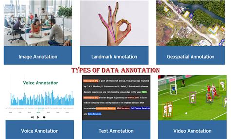 Image result for Object Detection Segmentation