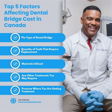 Dental Bridge Cost in Canada in 2024 — KWC Dental