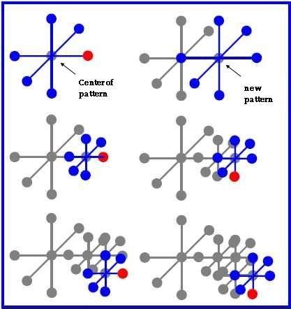Pattern Search Algorithm 的图像结果