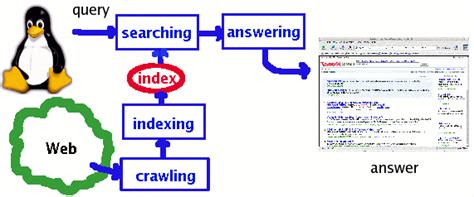 Image result for Search Engine Software