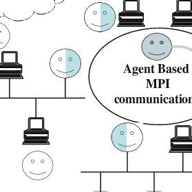 Communication Hierarchy Model 的图像结果