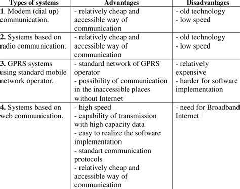 Image result for Dispatching Systems