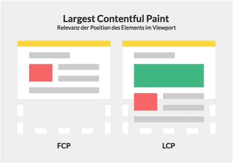 Neue Performance-Metrik: Was ist der Largest Contentful Paint?