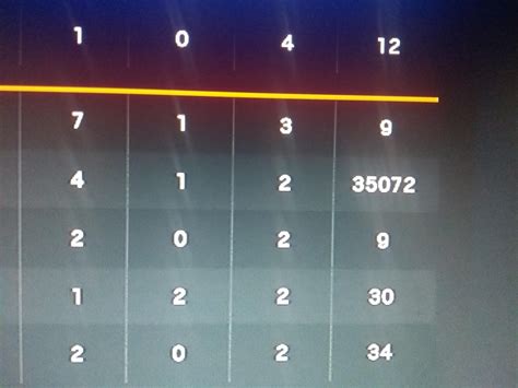 Image result for R6 Ping Problem