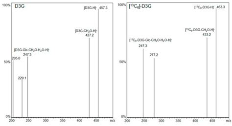 Chemical Synthesis of Deoxynivalenol-3-β-d-[13C6]-glucoside and ...