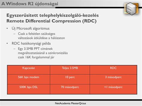PPT - Windows R2, Windows-Linux PowerPoint Presentation, free download ...