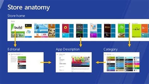 Image result for Microsoft Windows 8 App Store
