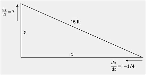 Image result for Related Rates Triangle Problem