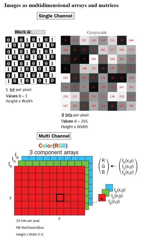 Image result for Detect Object in Gray Scale Image Processing Python