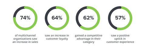 Multi Channel Distribution 的图像结果