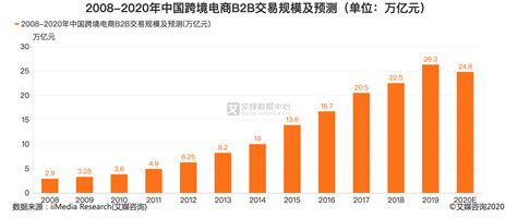 跨境电商发展的趋势，我国跨境电商发展近况