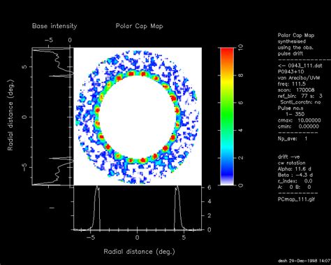 Polar-Cap "Maps" of Pulsar 0943+10