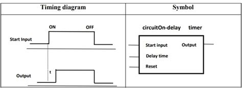 Image result for Program plc Timers