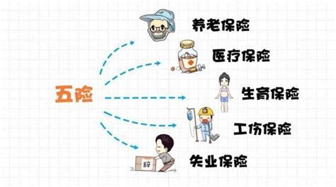 【五险一金】有哪些_多少钱一个月_缴纳比例_查询_断交怎么办 – 保险海