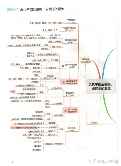 初中全套历史思维导图-46张历史脑图整理_知犀官网