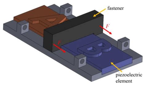 Robust Control Design Based on Perturbation Cancellation for Micro ...