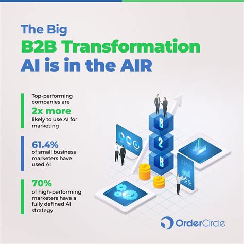 How AI boosts productivity by 33% | B2Bx posted on the topic | LinkedIn