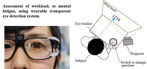 Mental Fatigue Monitoring Using a Wearable Transparent Eye Detection System