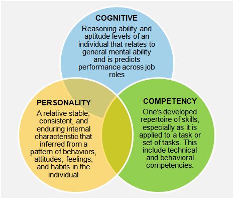 Leadership & Assessments - Aon Human Capital Solutions India