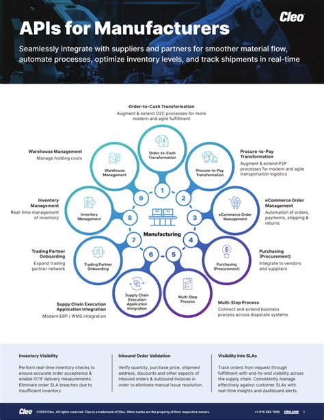 API Manufacturing 的图像结果