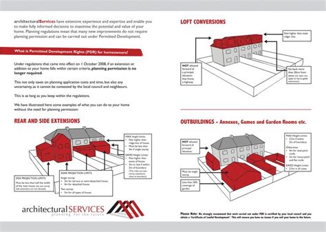 Image result for How to Sumit Permitted Development
