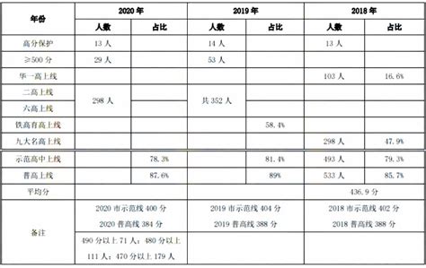 2019平邑县高中招生指标生名额分配表,91中考网