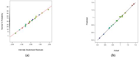 Fabrication of a Cation-Exchange Membrane via the Blending of SPES/N ...