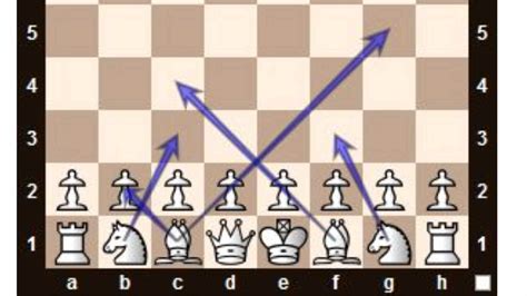 12 Thrilling Chess Attacking Strategies Explained