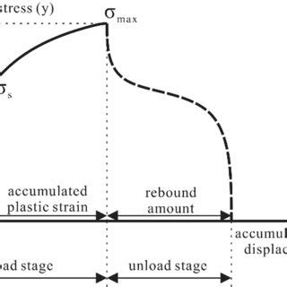 Image result for Loading Splits