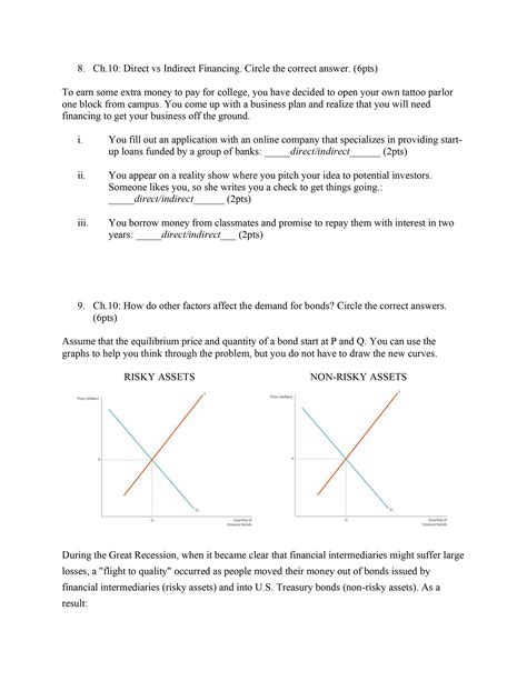 Direct Financing 的图像结果